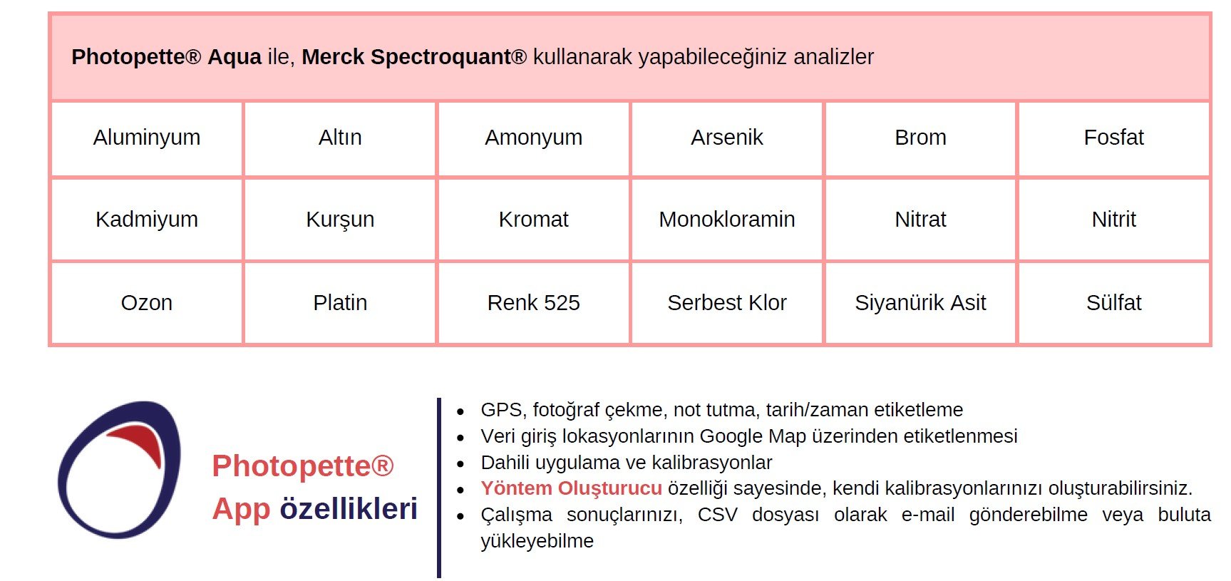 Tip Biosystems Photopette Aqua El tipi taşınabilir UV-Vis Spektrofotometre